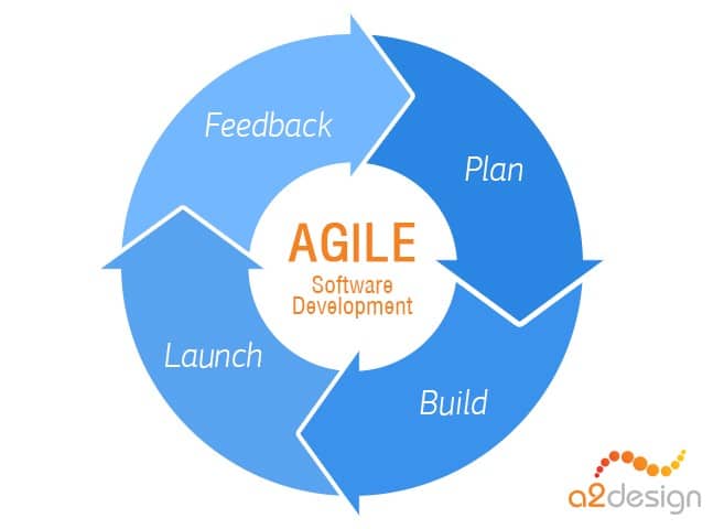 Agile Approach