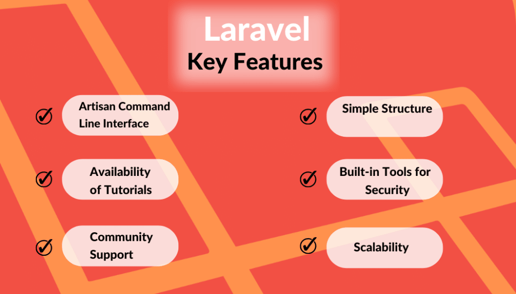 Key Features of Laravel