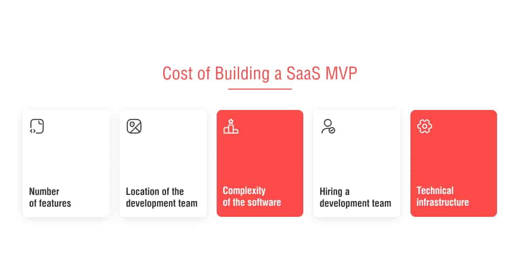 Cost of Building a SaaS MVP