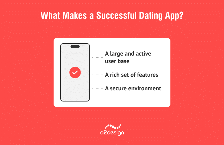 How to build a dating app like Tinder: what makes a successful dating app features