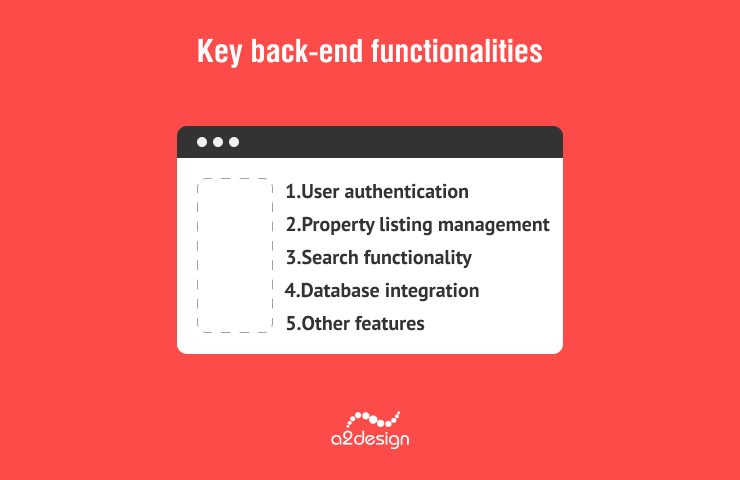 How to build a real estate website like Zillow: key back-end functionalities