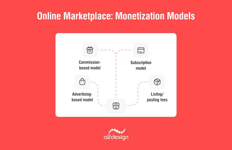 Building a website like eBay: a monetization model