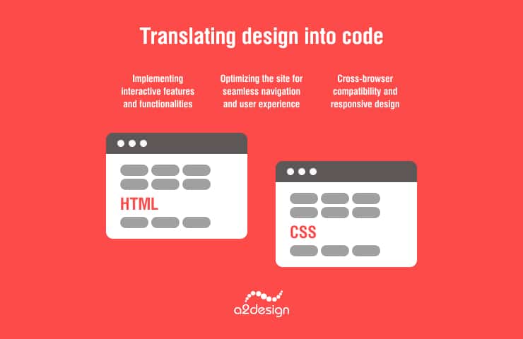 Bulding an eBay-like website: translating design into code