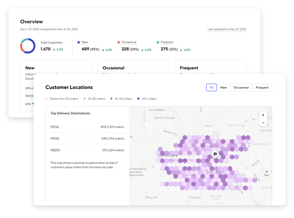 Making a website like DoorDash: reporting and analytic screenshot