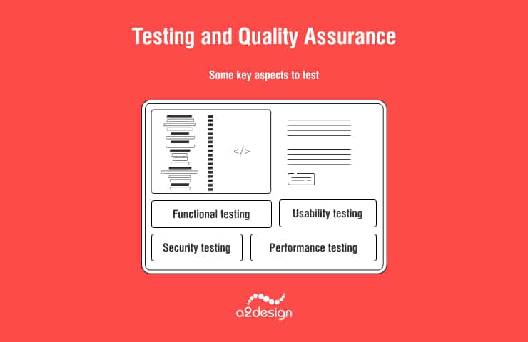 Testing and Quality Assurance