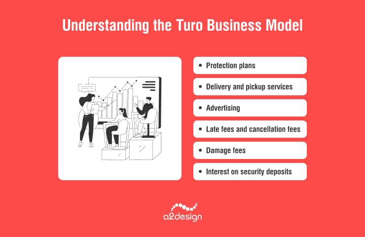 Understanding the Turo Business Model
