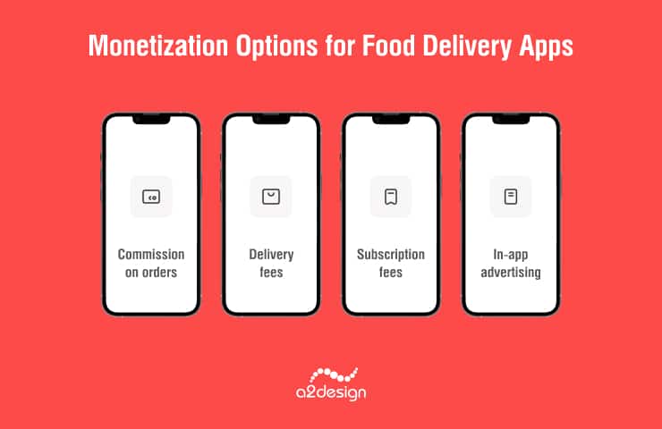 Monetization Options for Food Delivery Apps