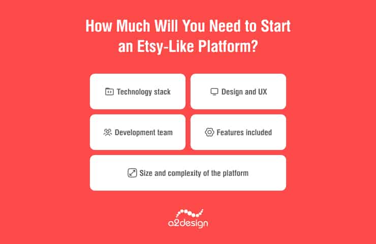 How Much Will You Need to Start an Etsy-Like Platform?