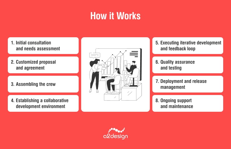 Deep Dive into SDaaS: How it Works