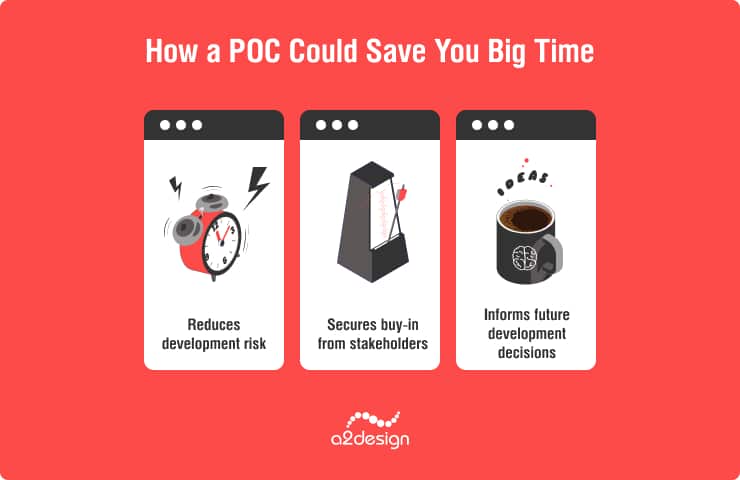 How a POC Could Save You Big Time
