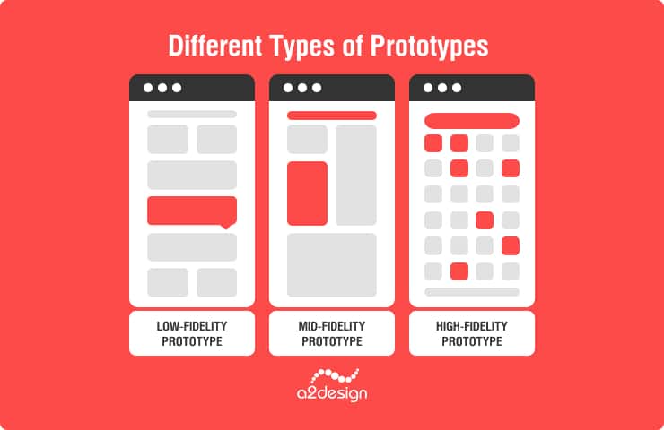 Different Types of Prototypes 