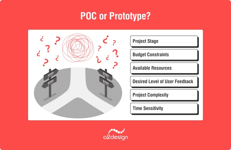 POC or Prototype? Making the Right Choice for You
