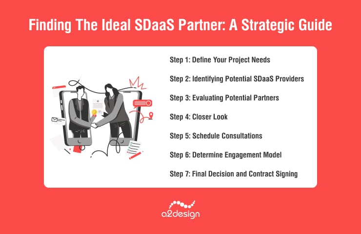 Finding The Ideal SDaaS Partner: A Strategic Guide