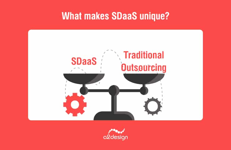 SDaaS vs. Traditional Outsourcing