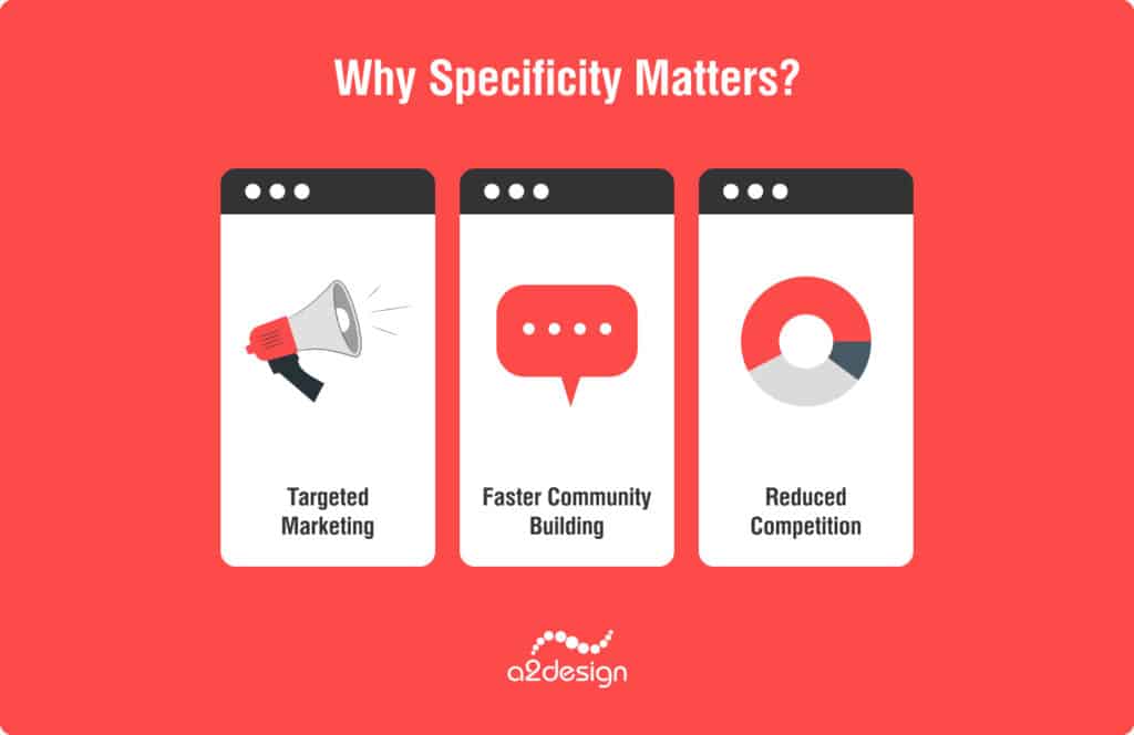 Why specificity matters? Targeting marketing, faster community buil