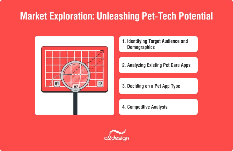 Market Exploration: Unleashing Pet-Tech Potential