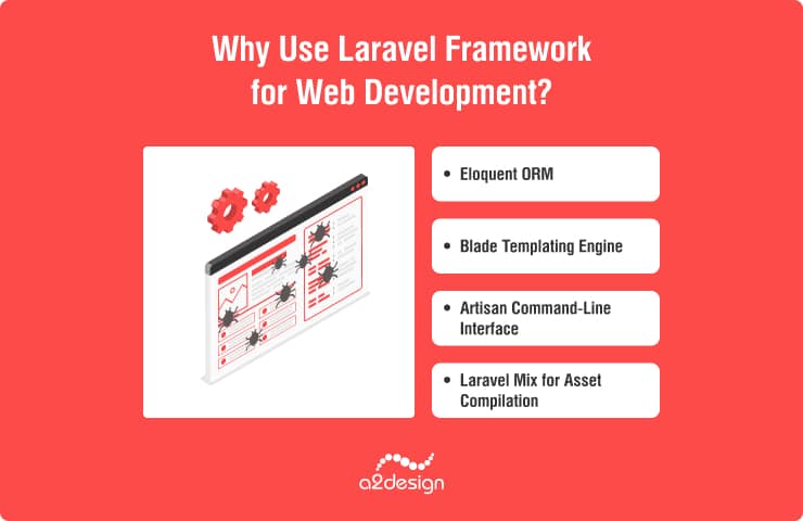 Understanding Laravel: Demystifying Laravel’s Inner Workings