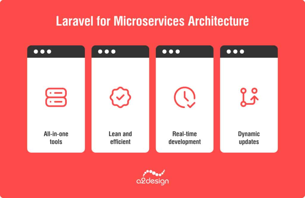 Laravel for Microservices Architecture