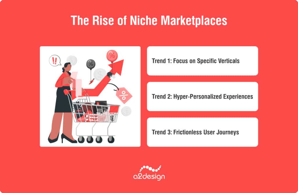 The Rise of Niche Marketplaces