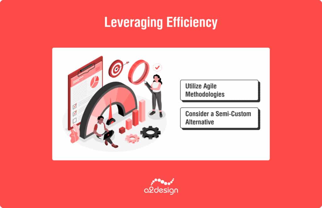 Leveraging Efficiency