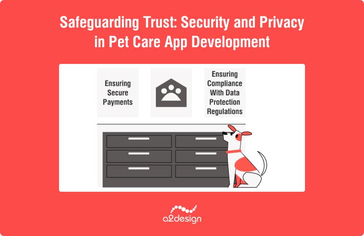 Safeguarding Trust: Security and Privacy in Pet Care App Development