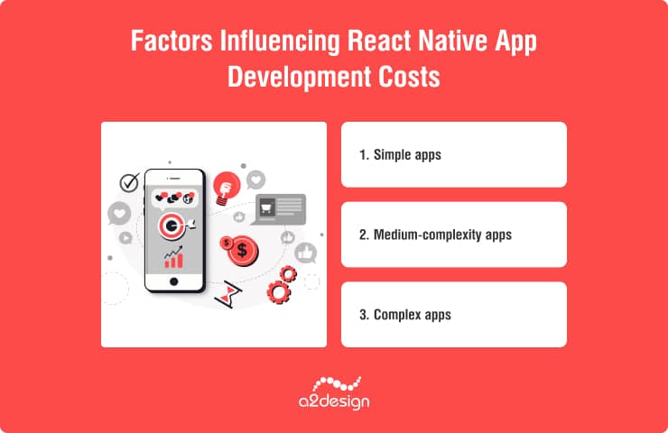 Factors Influencing React Native App Development Costs