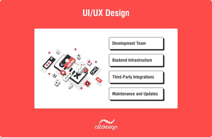 UI/UX Design 