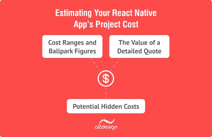 Estimating Your React Native App’s Project Cost