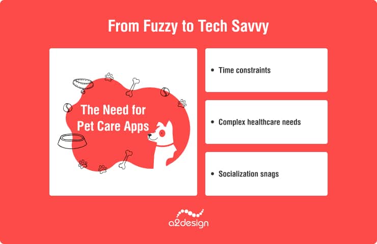 From Fuzzy to Tech Savvy: The Need for Pet Care Apps