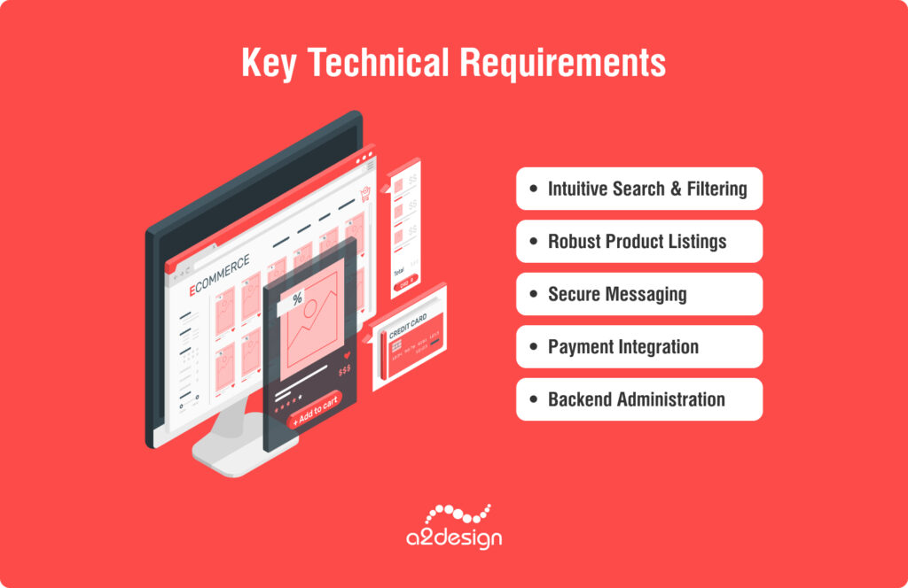 Technology Stack Choices: Finding the Right Tools. Key Technical Requirements.

Intuitive Search & Filtering.

Robust Product Listings.

Secure Messaging.

Payment Integration.

Backend Administration.