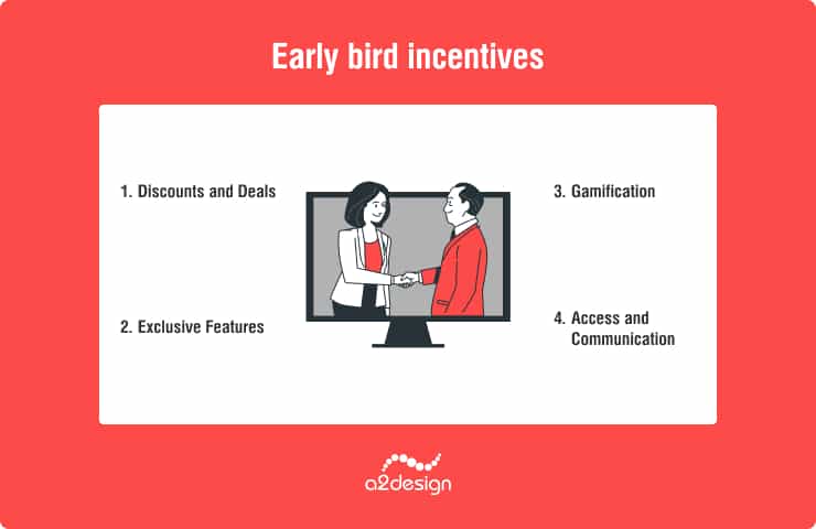 Strategy 6: The Early Bird Gets The Deal. Discounts and Deals. Exclusive Features. Gamification. Access and Communication.