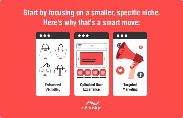 Start by focusing on a smaller, specific niche. Here's why that's a smart move:
Enhanced Visibility
Optimized User Experience
Targeted Marketing