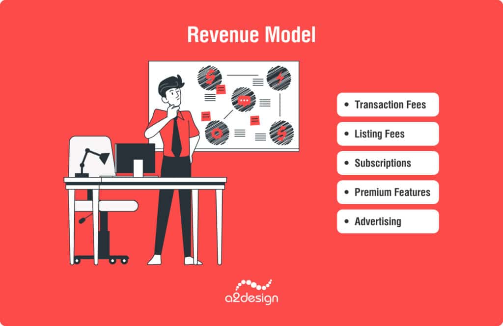 Deciding on a Revenue Model: How Will You Make Money?
Transaction Fees. Listing Fees. Subscriptions. Premium Features. Advertising.