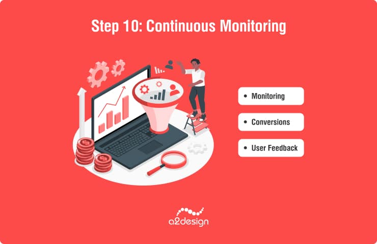 Step 10: continuous monitoring. Monitoring, conversions, user feedback.