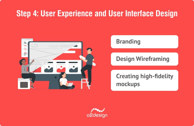 Step 4: User Experience (UX) and User Interface (UI) Design. Branding
Design Wireframing
Creating high-fidelity mockups