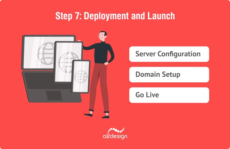 Step 7: Deployment and Launch. Domain Setup. Go Live.