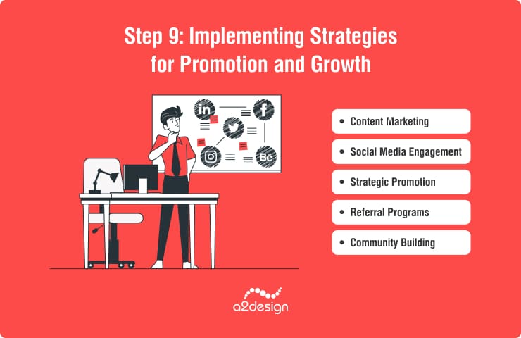 Step 9: Implementing Strategies for Promotion and Growth. Content Marketing. Social Media Engagement. Strategic Promotion. Referral Programs. Community Building.