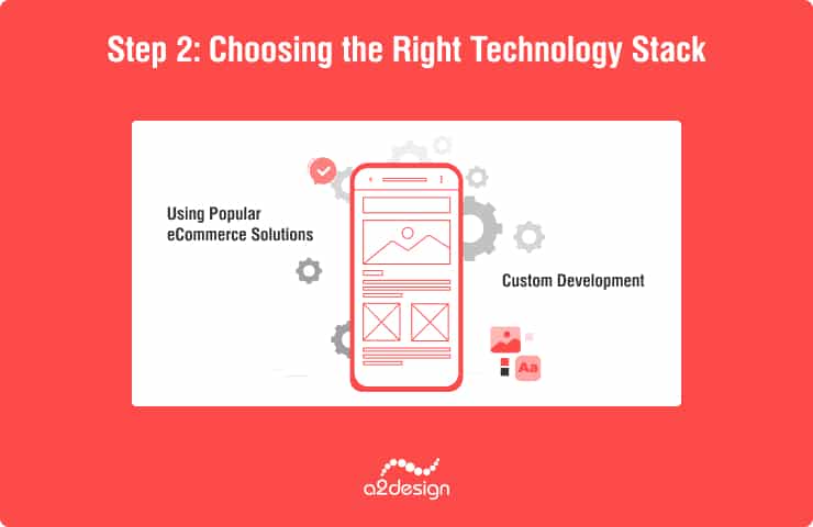 Step 2: choose the right technology stack. Using popular eCommerce solutions. Custom development.