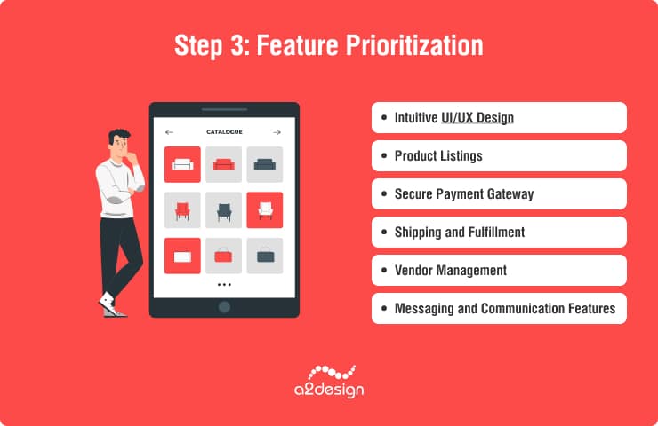 Step 3: Feature Prioritization
Intuitive UI/UX Design
Product Listings
Secure Payment Gateway
Shipping and Fulfillment
Vendor Management
Messaging and Communication Features
