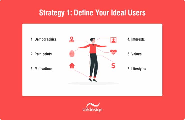 Strategy 1: Define Your Ideal Users:
Demographics
Interests
Pain points
Values
Motivations
Lifestyles