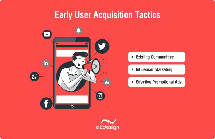 Early User Acquisition Tactics.
Existing Communities
Influencer Marketing
Effective Promotional Ads