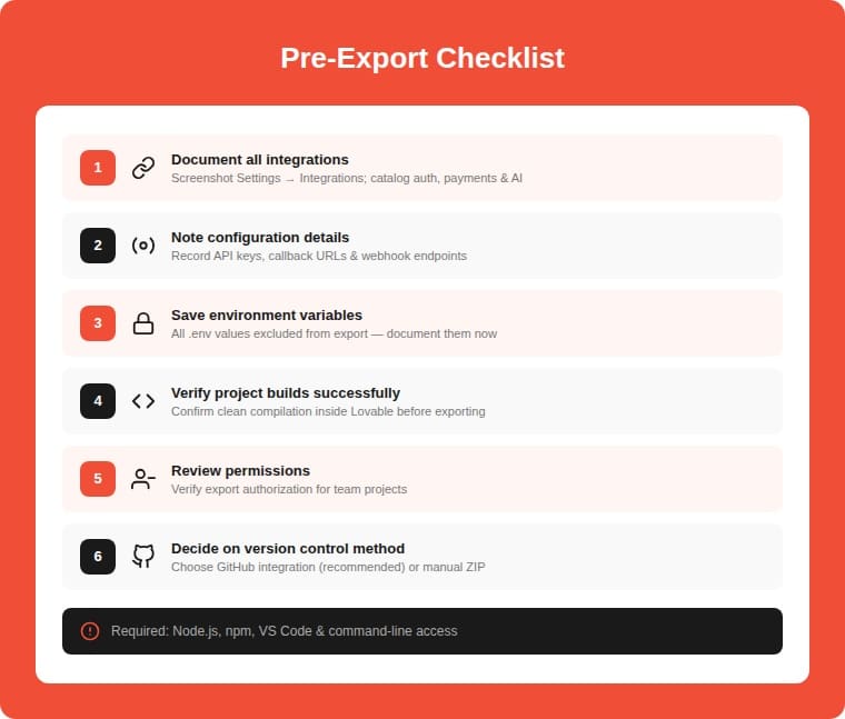 Comparison infographic of GitHub integration versus manual ZIP download for Lovable.dev export — covering version control, team collaboration, sync support, and CI/CD deployment